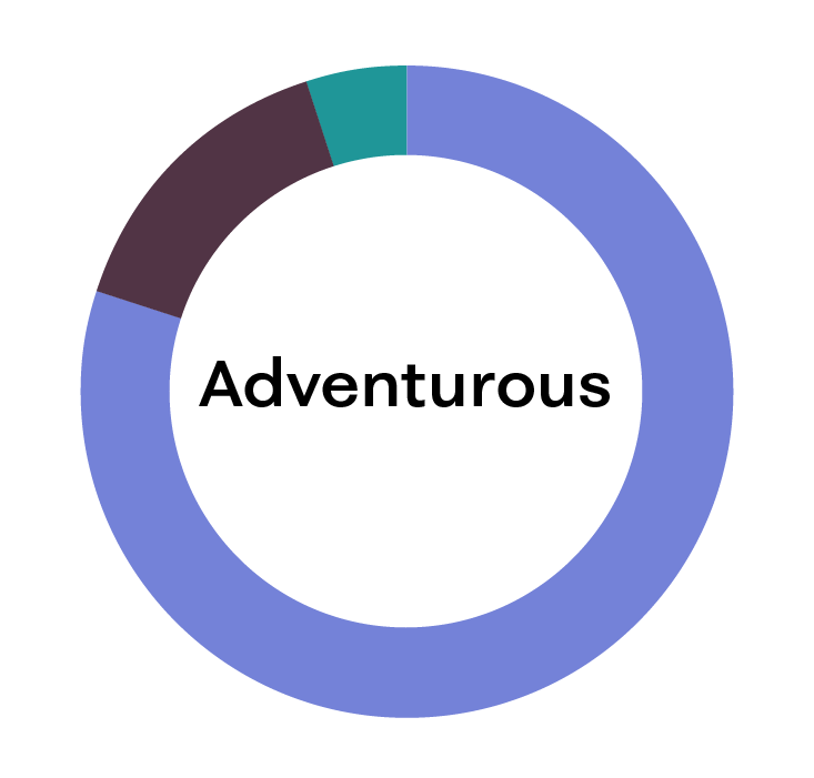 Adventurous