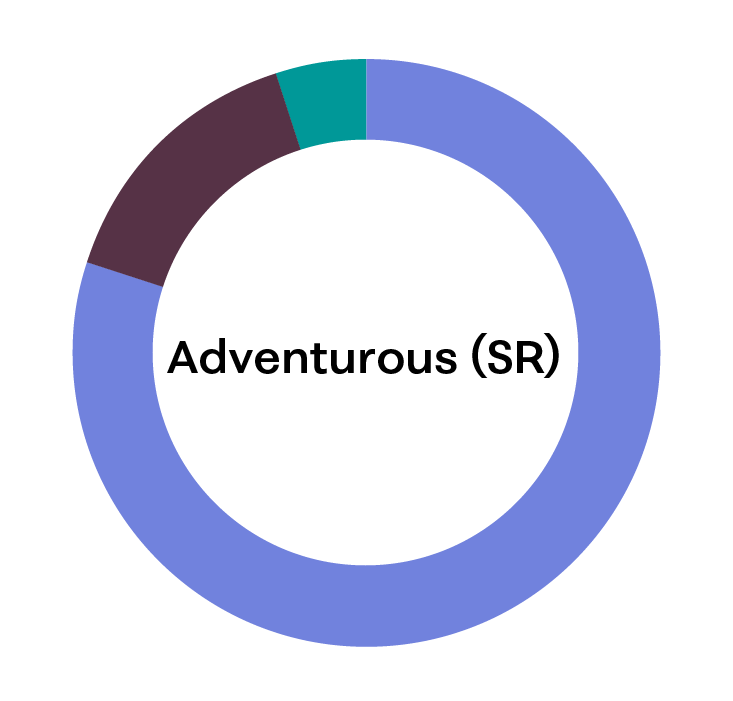 Adventurous (SR)
